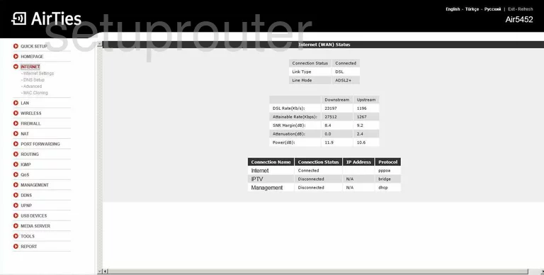 router status mac address internet IP