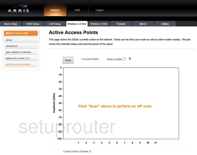 router wifi access point only