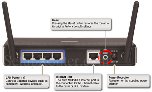 Dlink DIR-615 Reset