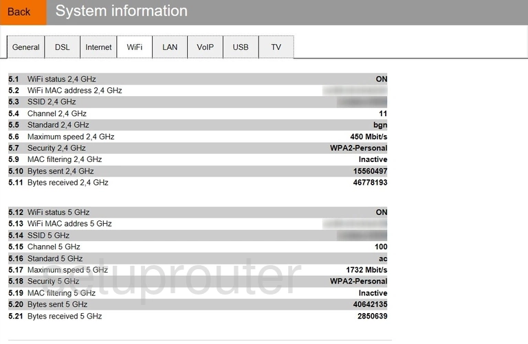 router status mac address internet IP