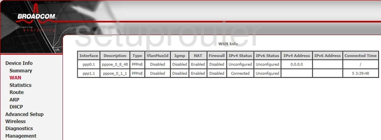 router status mac address internet IP