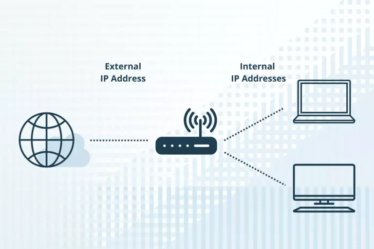 External vs. internal router IP addresses