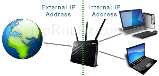 router ip address diagram