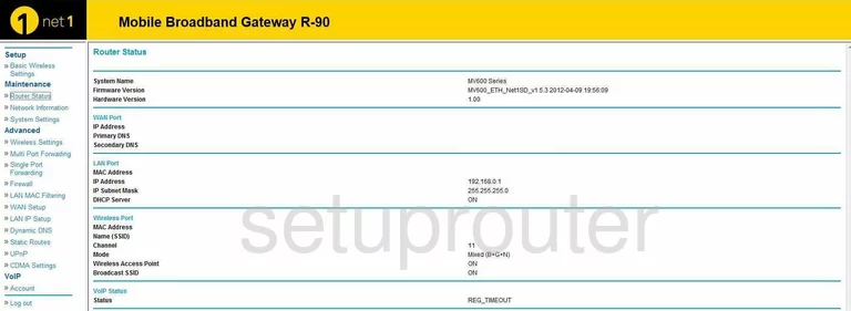 router status mac address internet IP