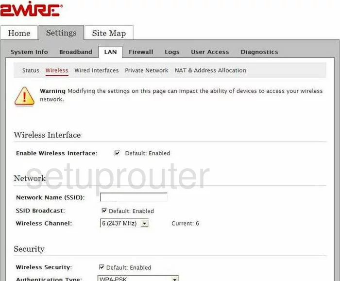 router IP address lan home network