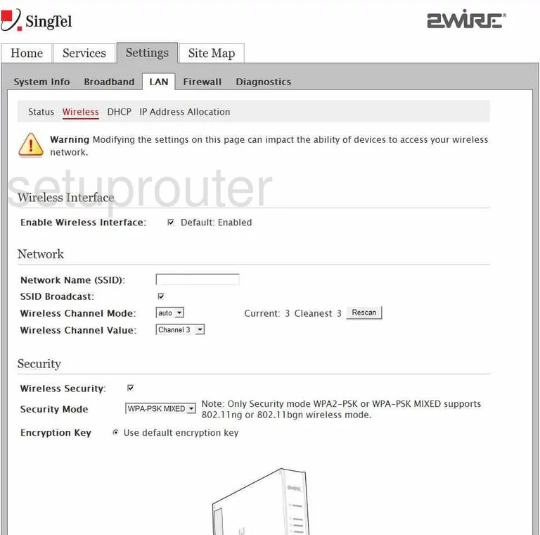 router IP address lan home network