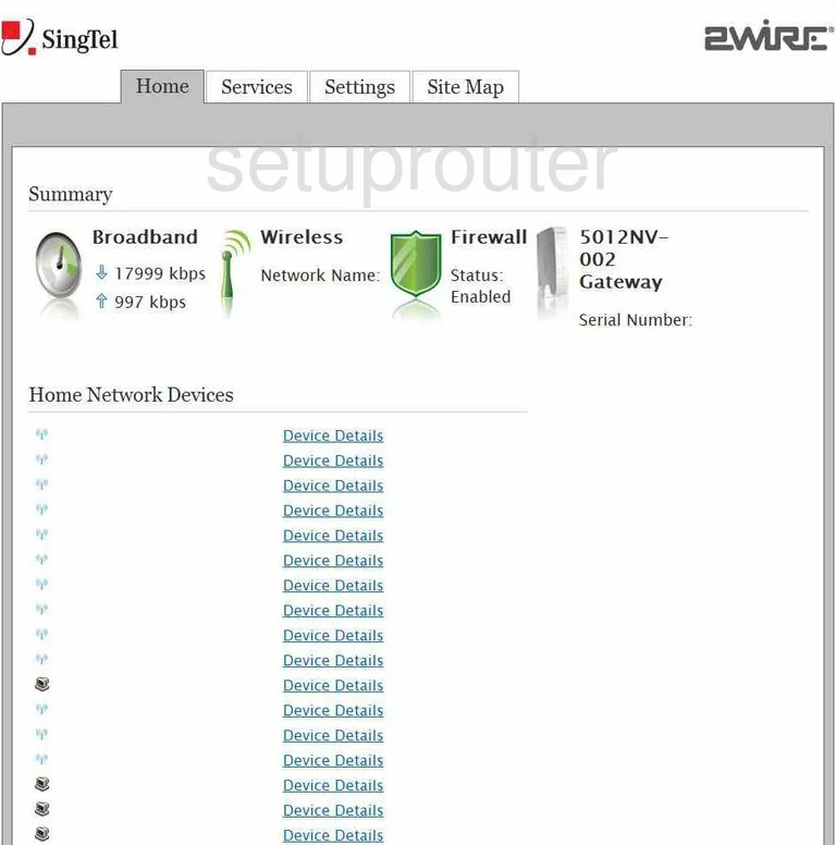 router status mac address internet IP