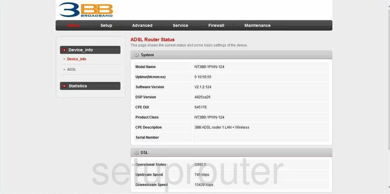 router status mac address internet IP