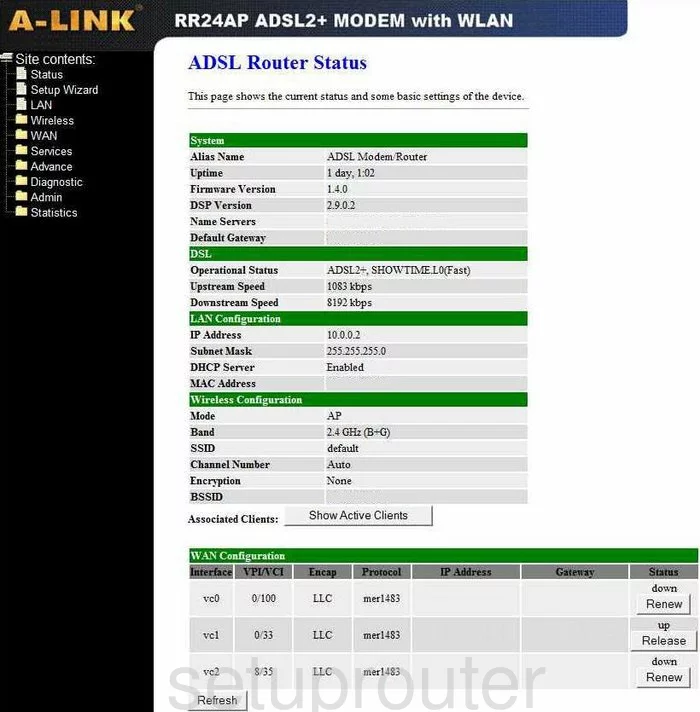 router status mac address internet IP