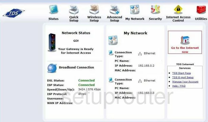 router status mac address internet IP