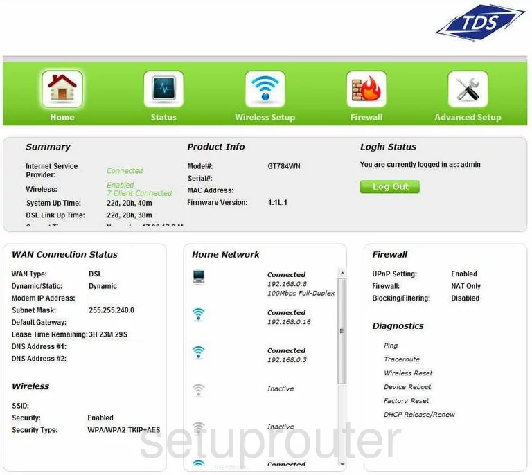 router status mac address internet IP