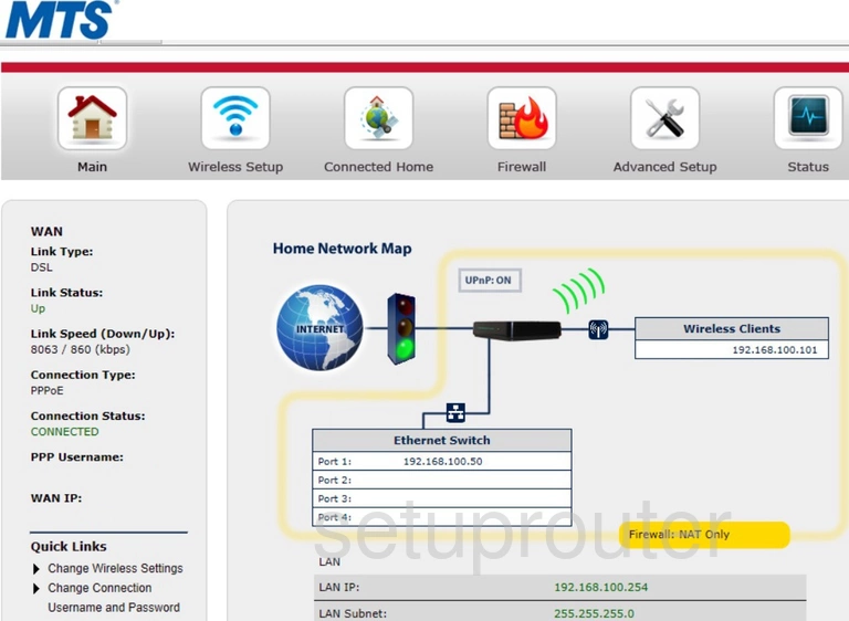 router status mac address internet IP