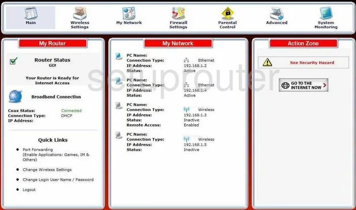 router status mac address internet IP