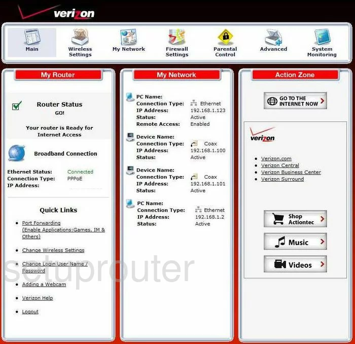 router status mac address internet IP