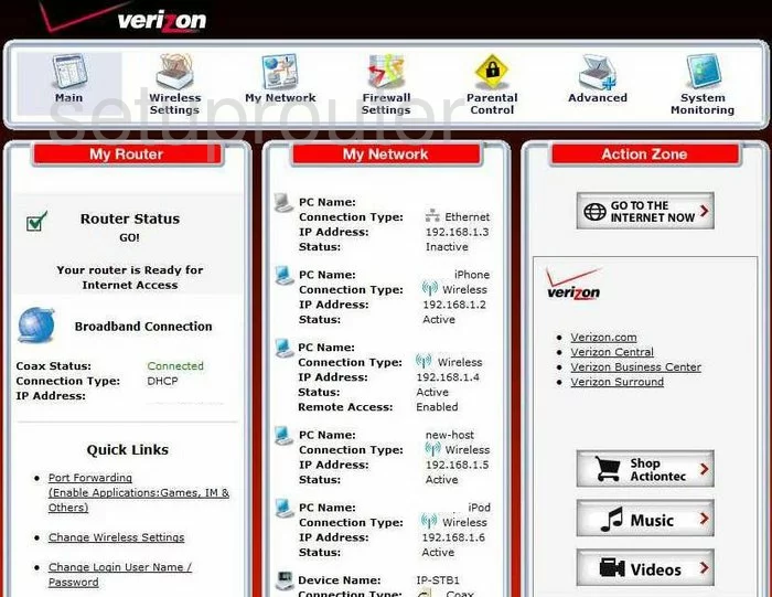 router status mac address internet IP