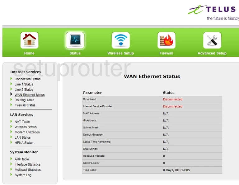 router status mac address internet IP