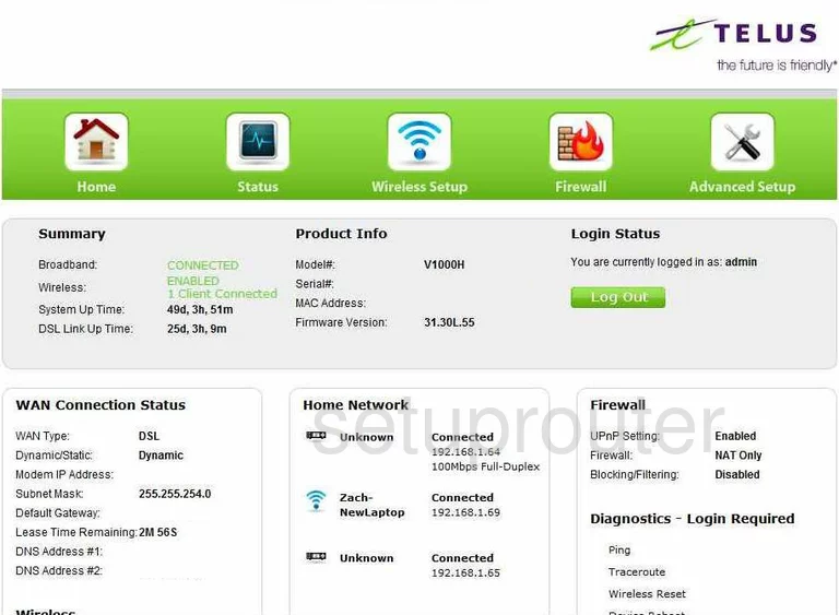 router status mac address internet IP