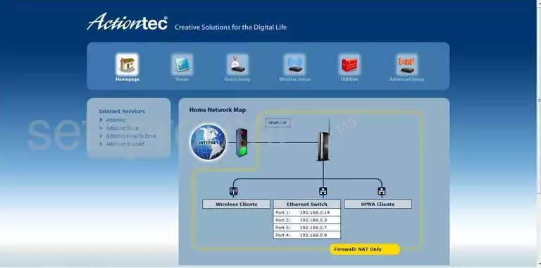 router status mac address internet IP