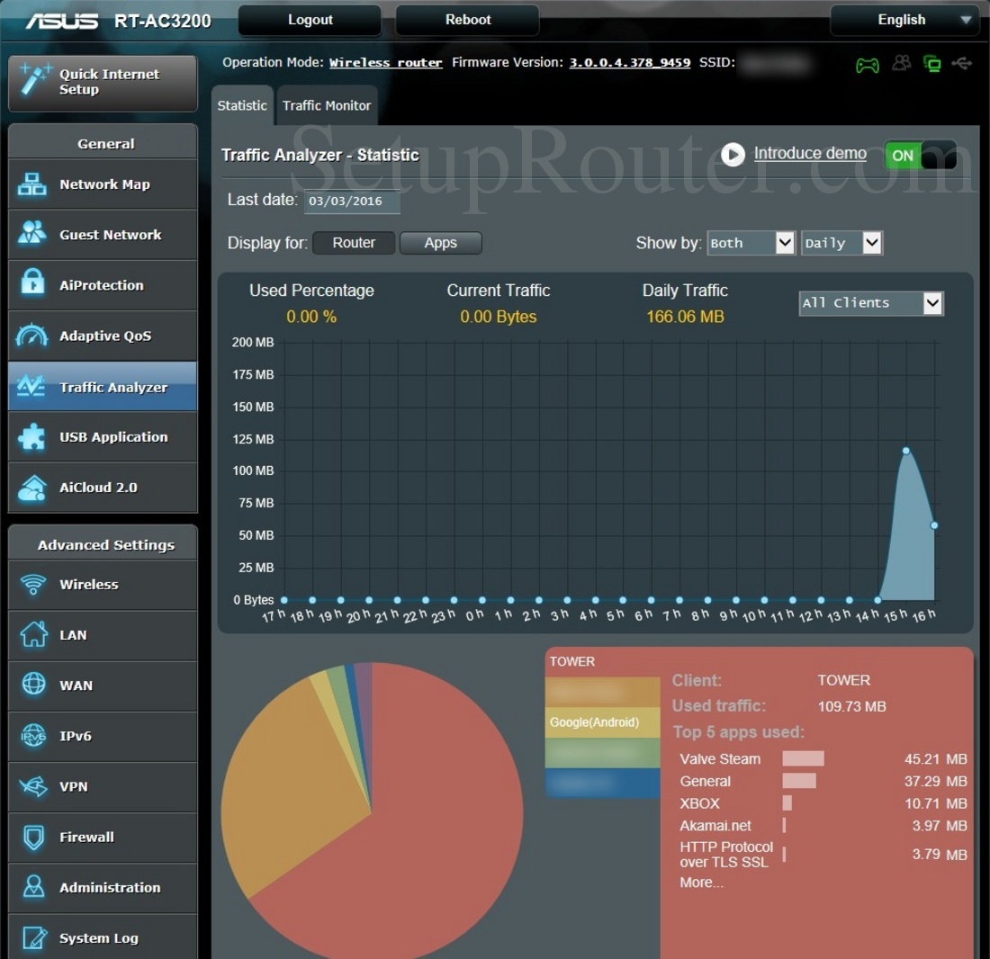 Asus RTAC3200 Screenshot TrafficAnalyzer