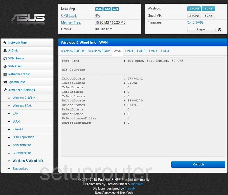 router status mac address internet IP