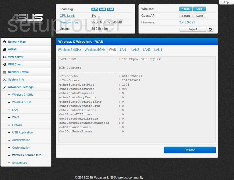 router status mac address internet IP