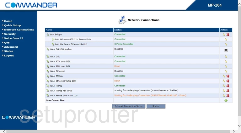 router status mac address internet IP