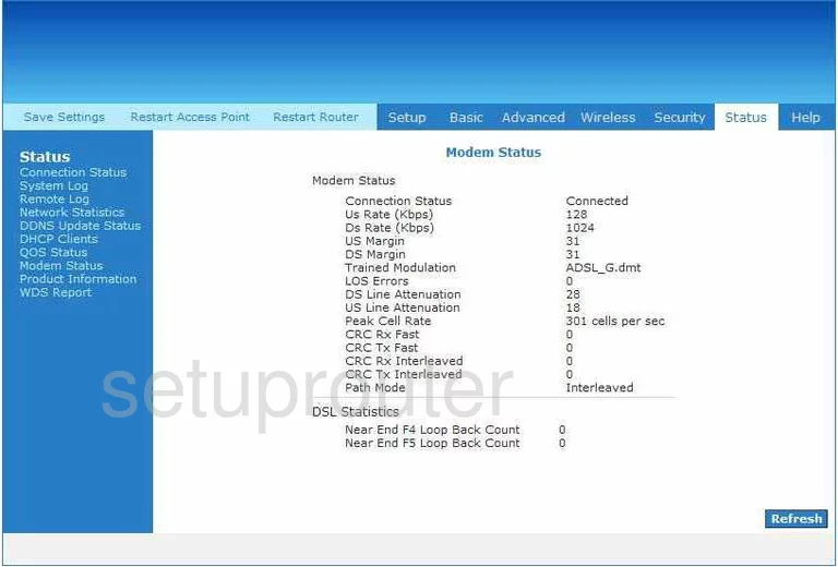 router status mac address internet IP