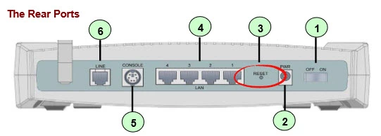 router reset factory settings