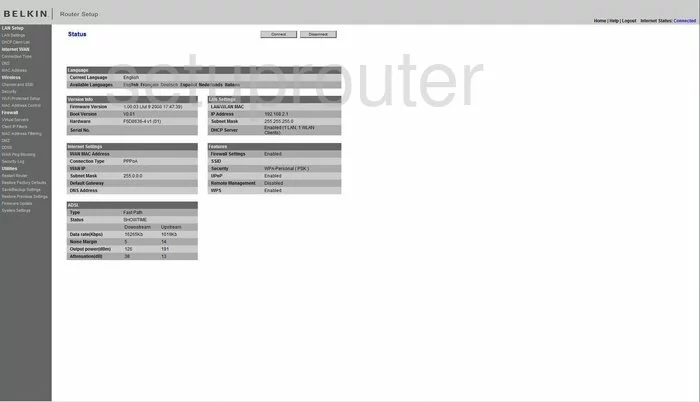 router status mac address internet IP