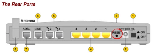 router reset factory settings