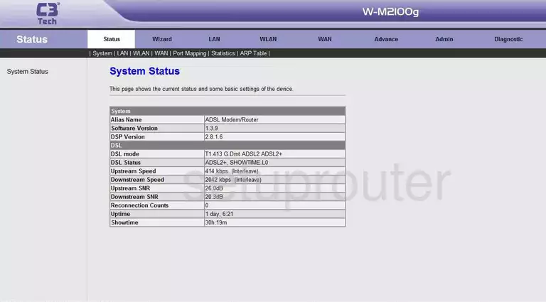 router status mac address internet IP