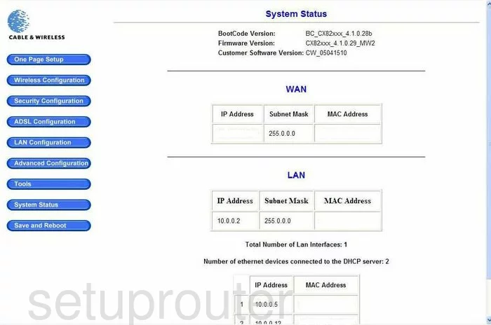 router status mac address internet IP