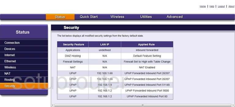 router status mac address internet IP