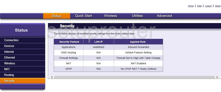 router status mac address internet IP