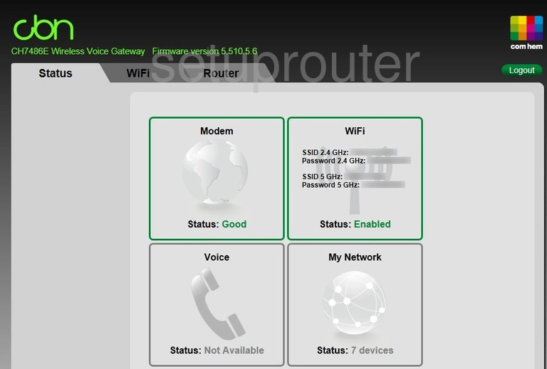 router status mac address internet IP