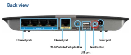 router reset factory settings