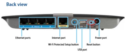 router reset factory settings