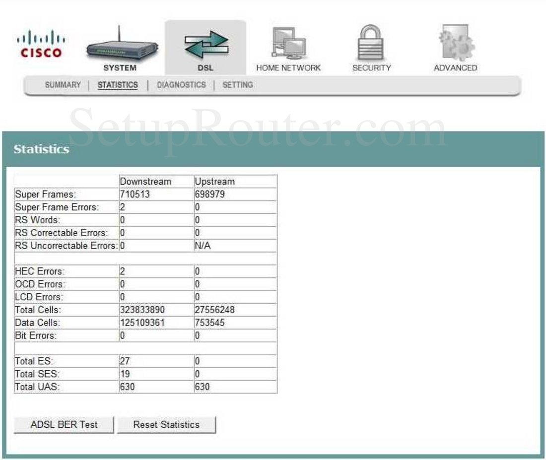 Cisco как dsl сервер