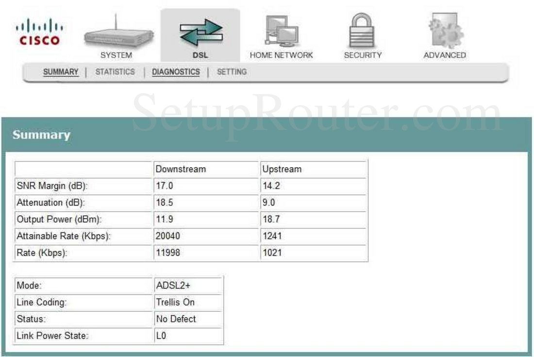 Cisco как dsl сервер