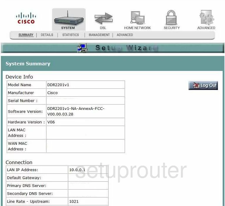 router status mac address internet IP