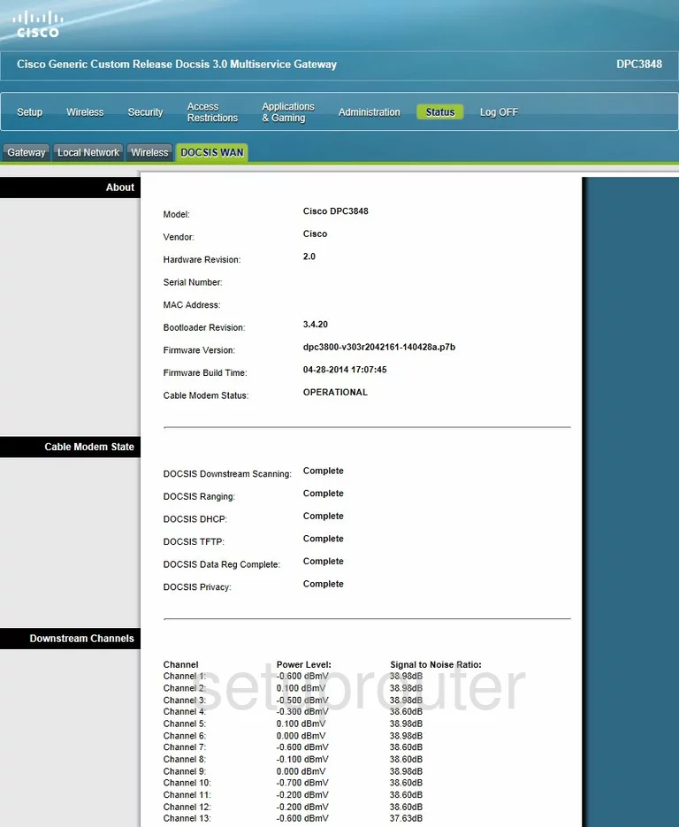 router status mac address internet IP