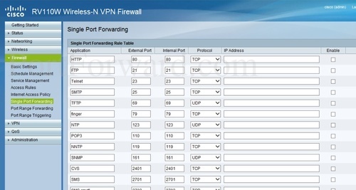 All Screenshots for the Cisco RV110W