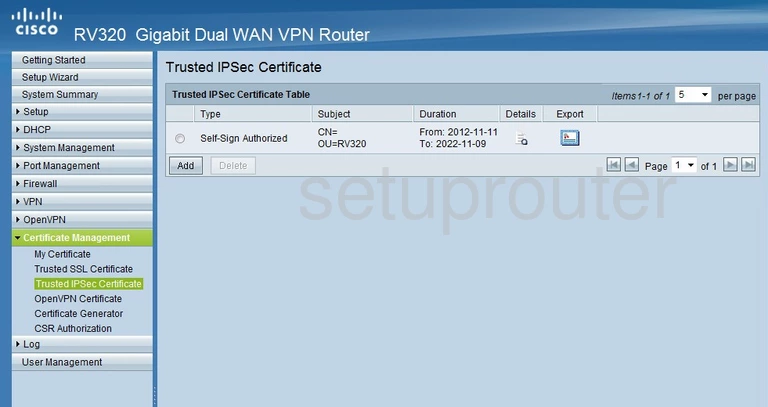 router certificates