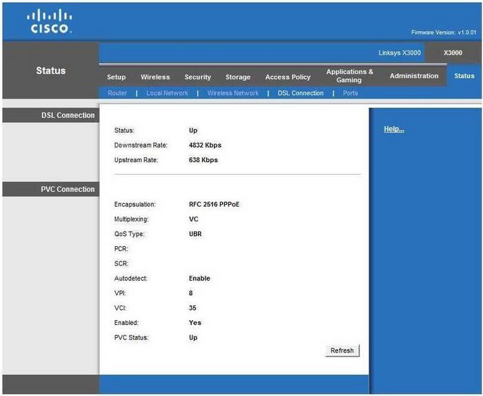 Cisco как dsl сервер