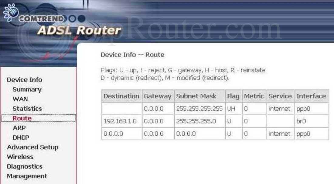 Comtrend AR-5381u Screenshot Device Info Route
