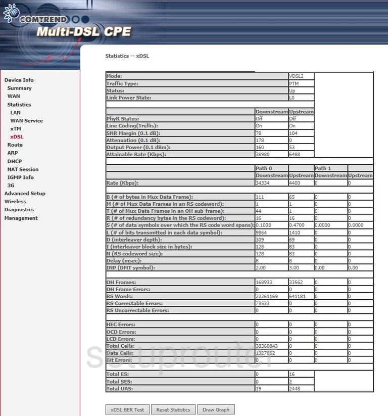 router status mac address internet IP