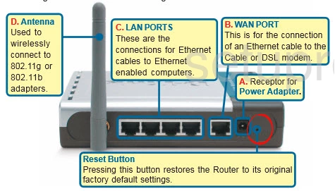 router reset factory settings