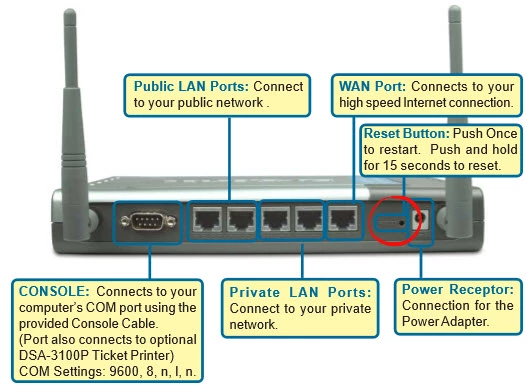 router reset factory settings