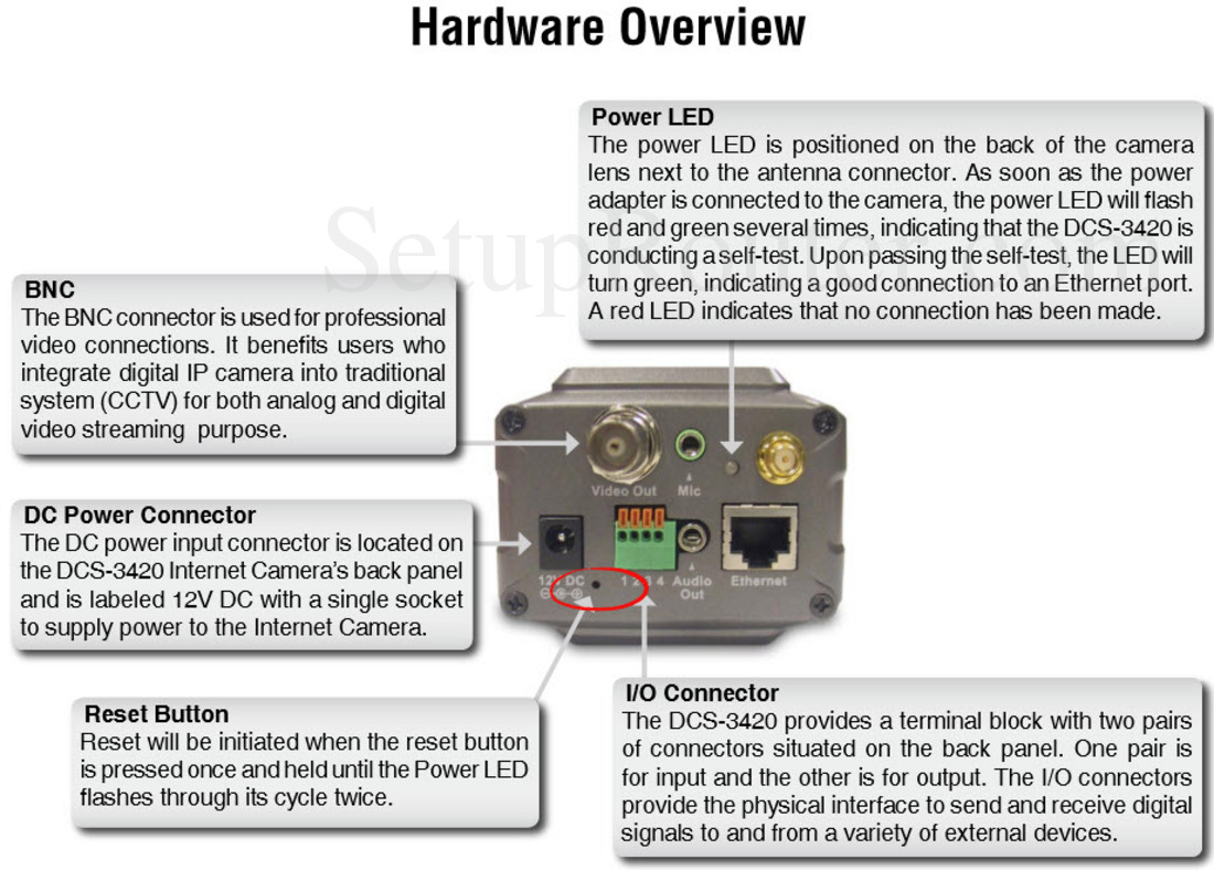 Dlink DCS-3420 Screenshot dlinkds3420reset
