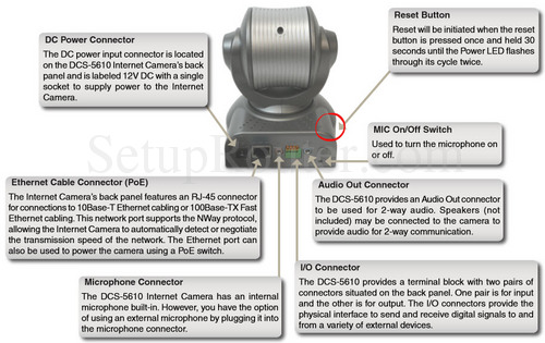 Dlink DCS-5610 Reset